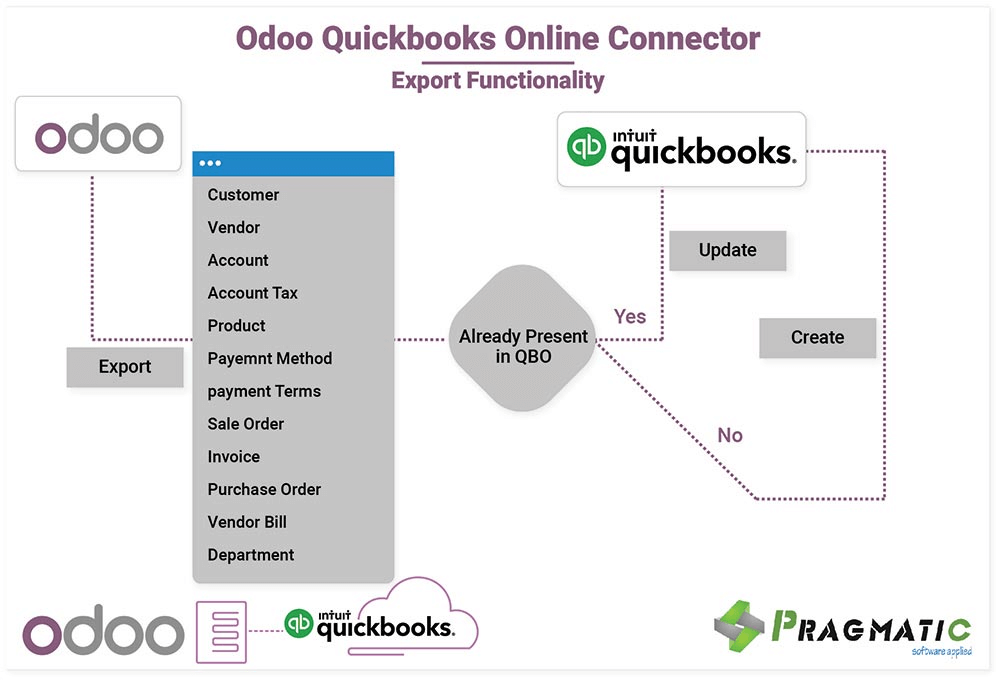 Export-odoo-quickbooks-online-co (1)